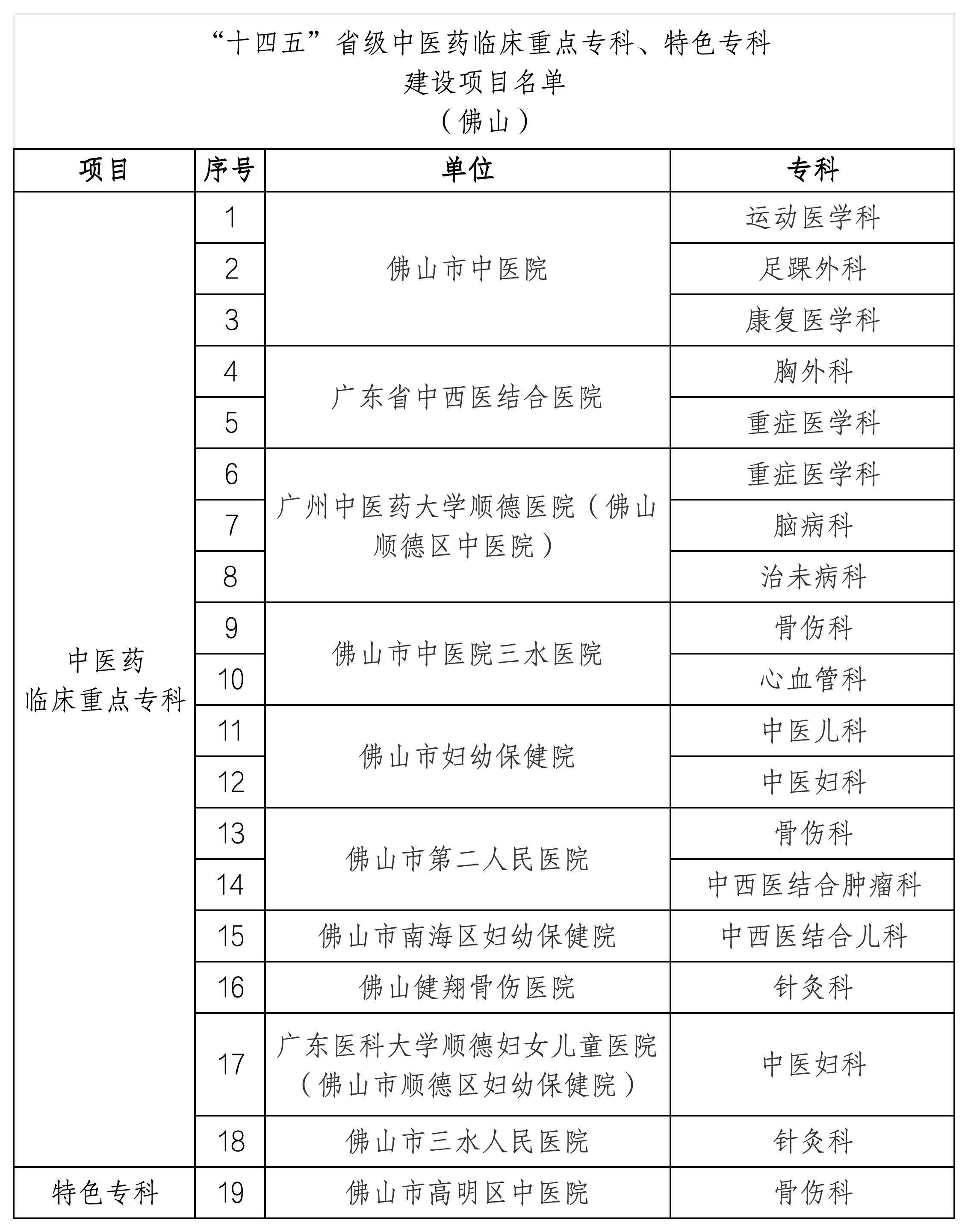  佛山最新疫情新闻汇总(佛山疫情最新公布详细)