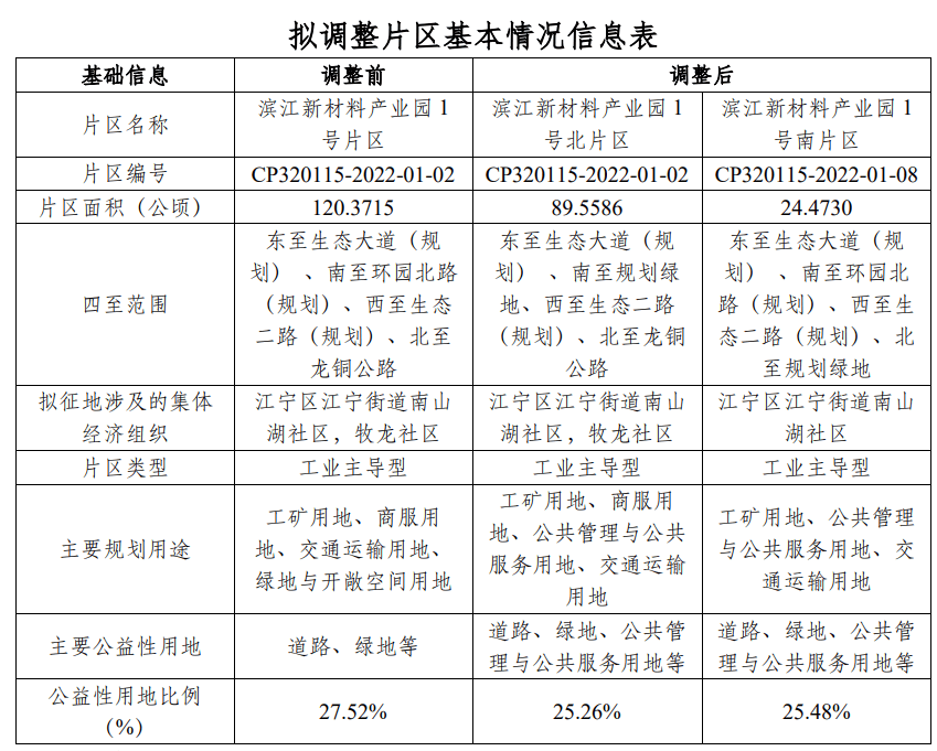 2025拆迁片区明细表