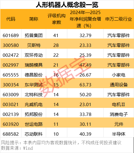 從“從0到1”！人形機(jī)器人迎重大突破，市場增速50%+，這些潛力股要起飛？