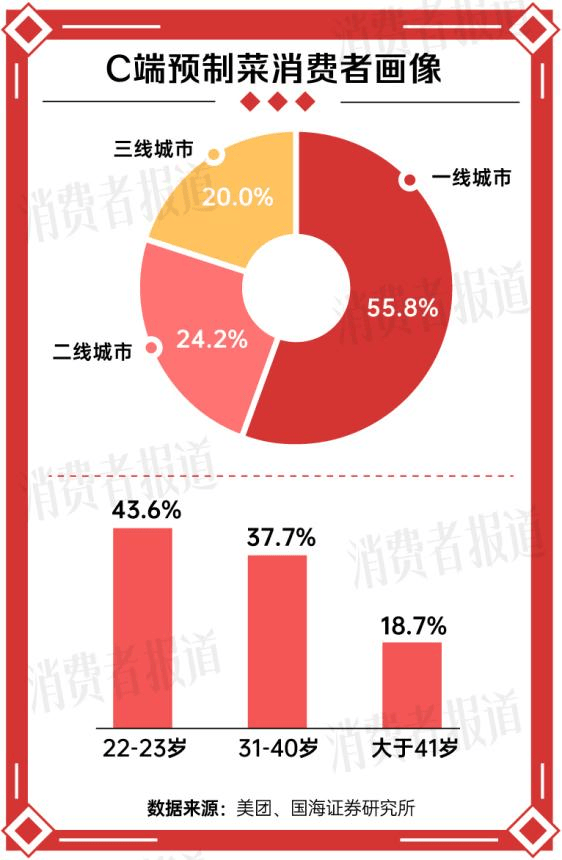 今年年夜饭，预制菜在一片骂声中卖爆