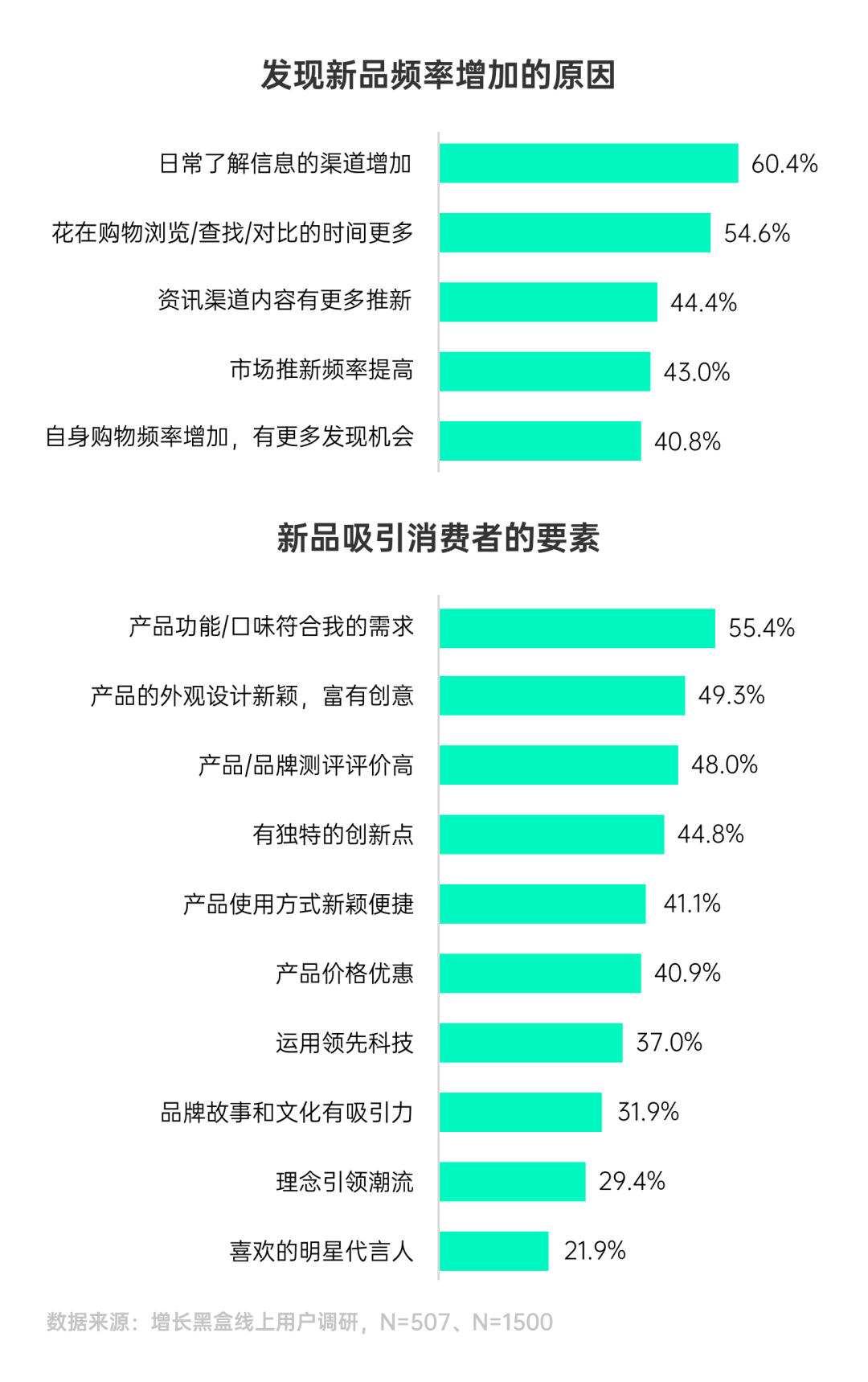 环球360下载一份报告看懂2025年7大消费趋势(图24)