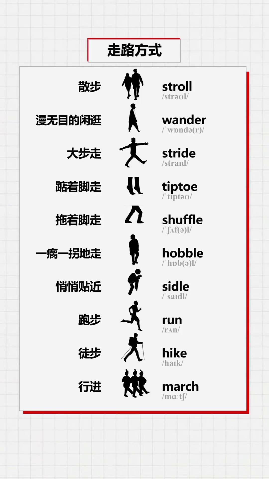 不同走路方式的英文英语单词 英语口语 实用归类单词