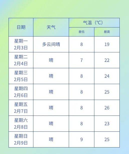 仁和区天气预报预报