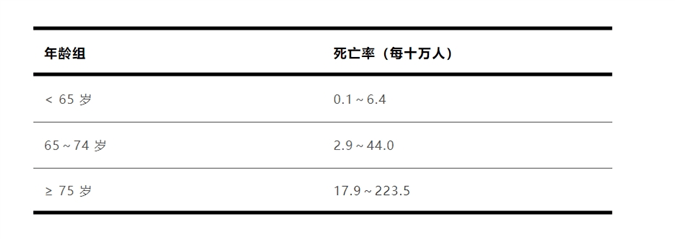 流感别硬抗 出现这些症状千万别拖！_并发症_人群_检测