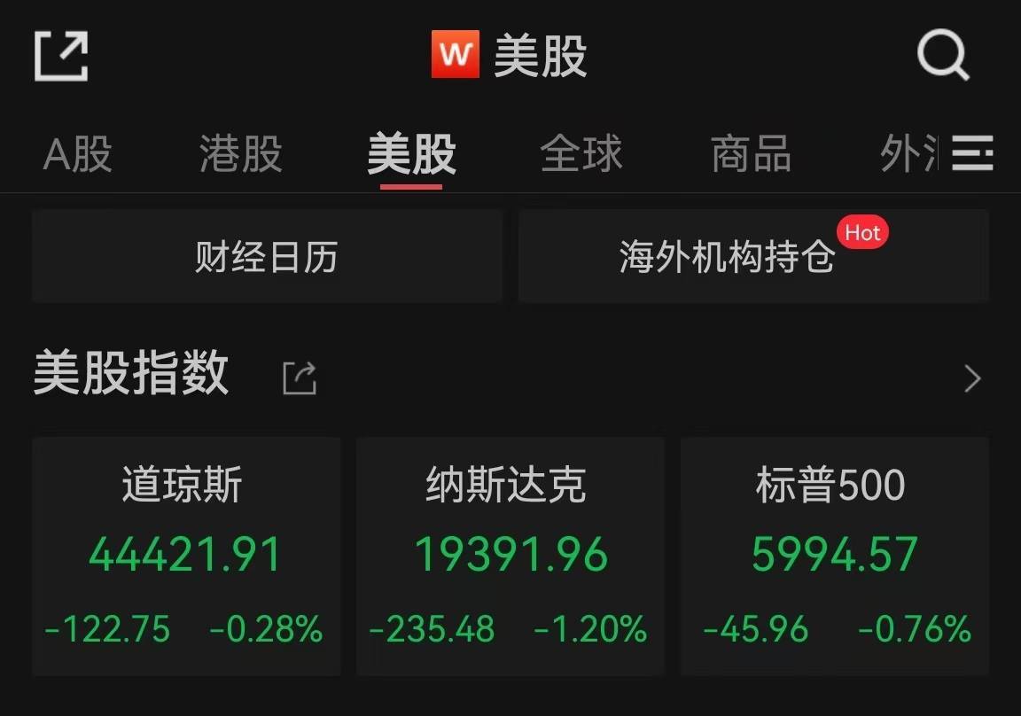 美股三大指数团体收跌特斯拉跌超5%