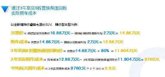 福特“3年8折回购”力破新能源车保值难题