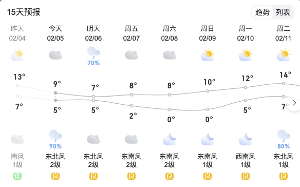 昭平县天气预报
