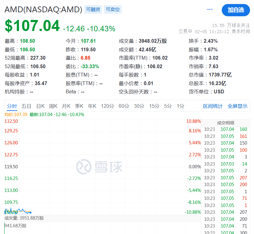 突然，降息50個基點！