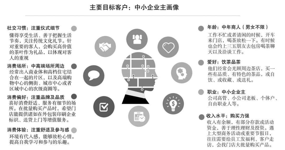 八马茶业港股IPO：线下渠道收入放缓尚未找到年轻人“消费密码”(图1)