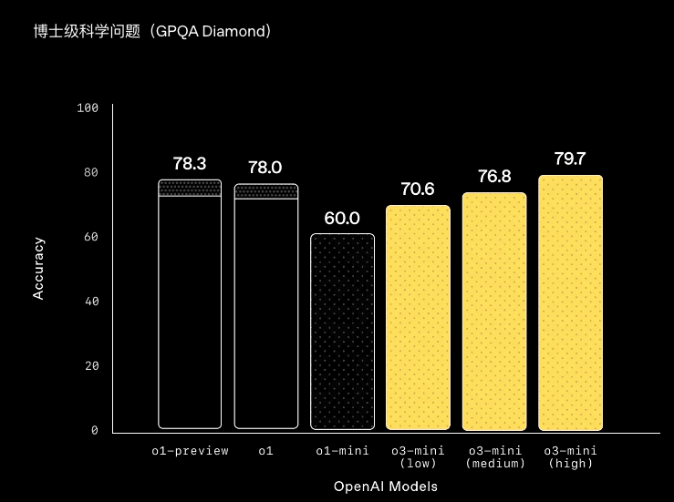 DeepSeek乱杀一通后，OpenAI们终于坐不住了。