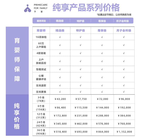 美嘉体育均价22万的月子中心没躲过亏损魔咒(图8)