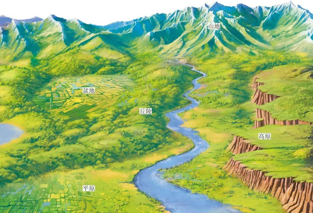 高考地理中的地形剖面图