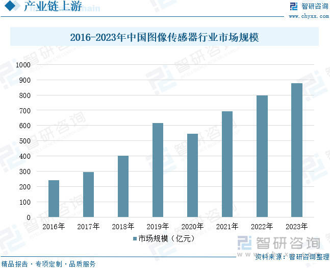 视频监控设备行业趋势：国家政策大力支持视频监控下游发展空间较大(图7)