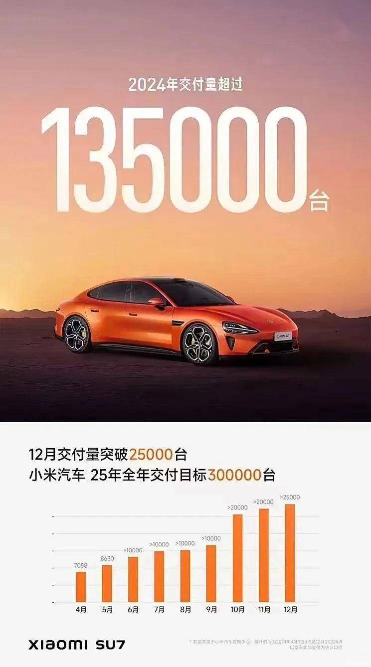 小米、特斯拉2025新车规划，不止Model Y和YU7！