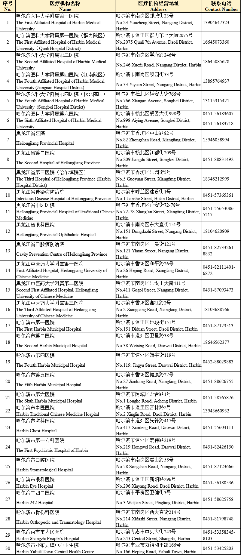 哈尔滨冰雪节支付指南_哈尔滨外币兑换处预约_亚冬会外籍人士支付方式