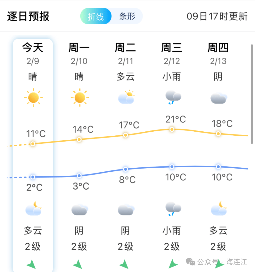 四川筠连县天气预报今日情况