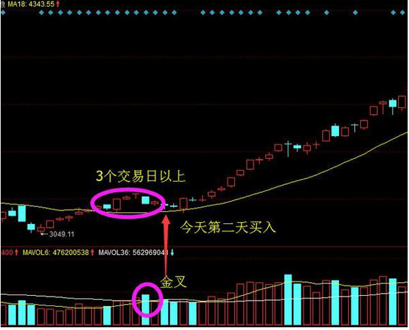 巴菲特点破A股市场：如果手中8万资金想快速赚到800万，始终牢记“锤子线买进，上吊线卖出”