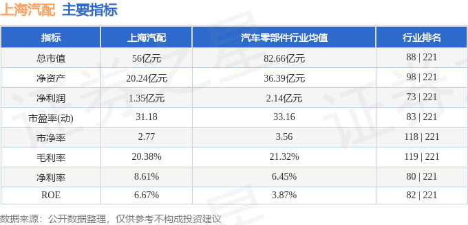 JN江南网址股票行情快报：上海汽配（603107）2月10日主力资金净卖出88916万元(图2)
