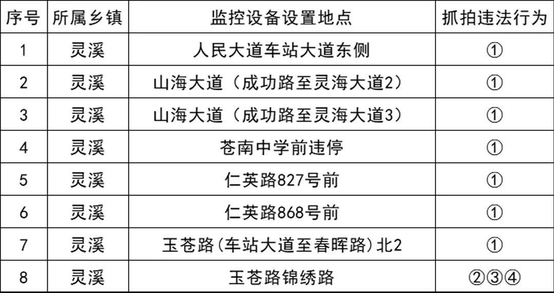 通告：灵溪新增8处OB电竞入口
