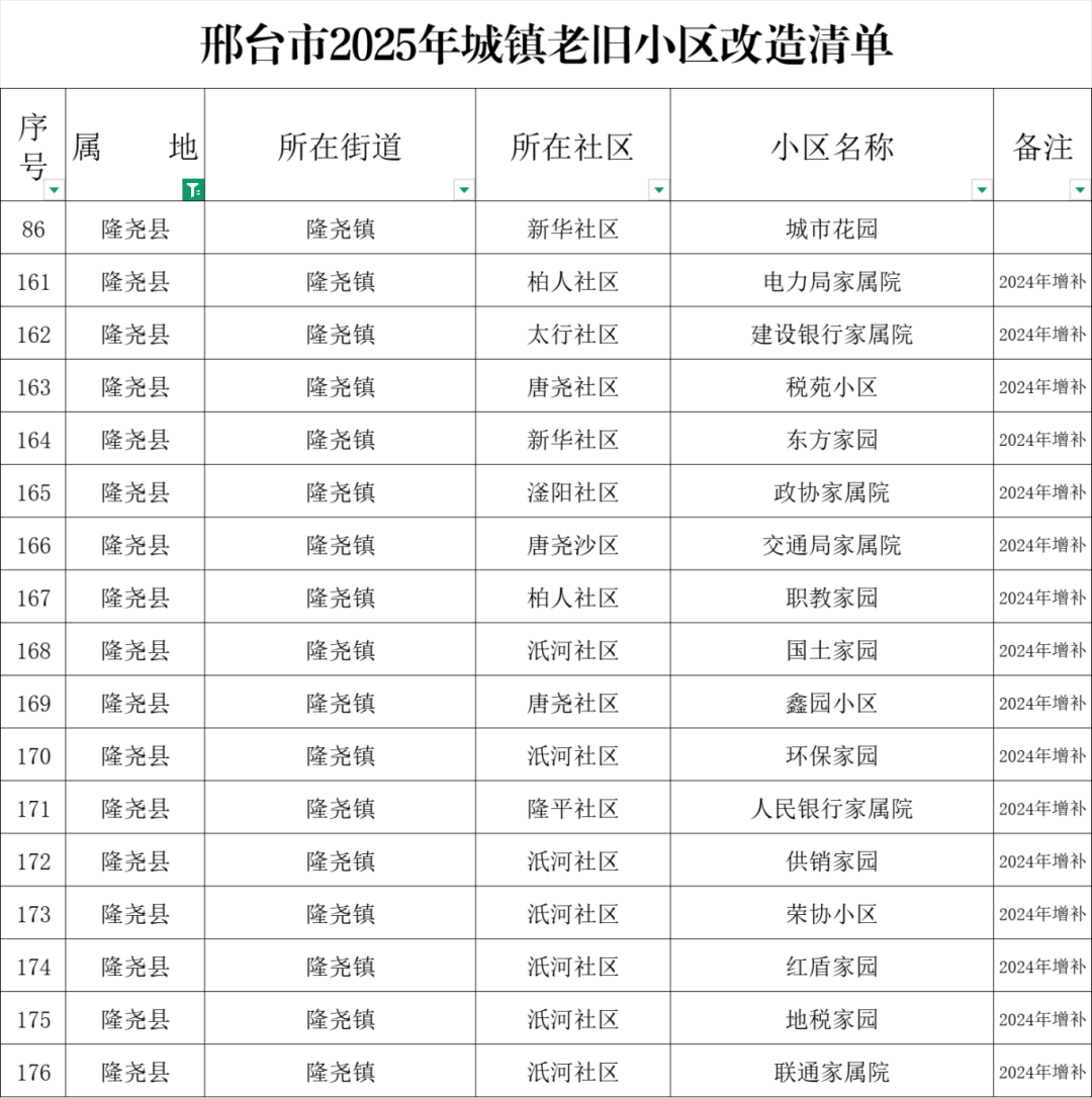南和房价一览表