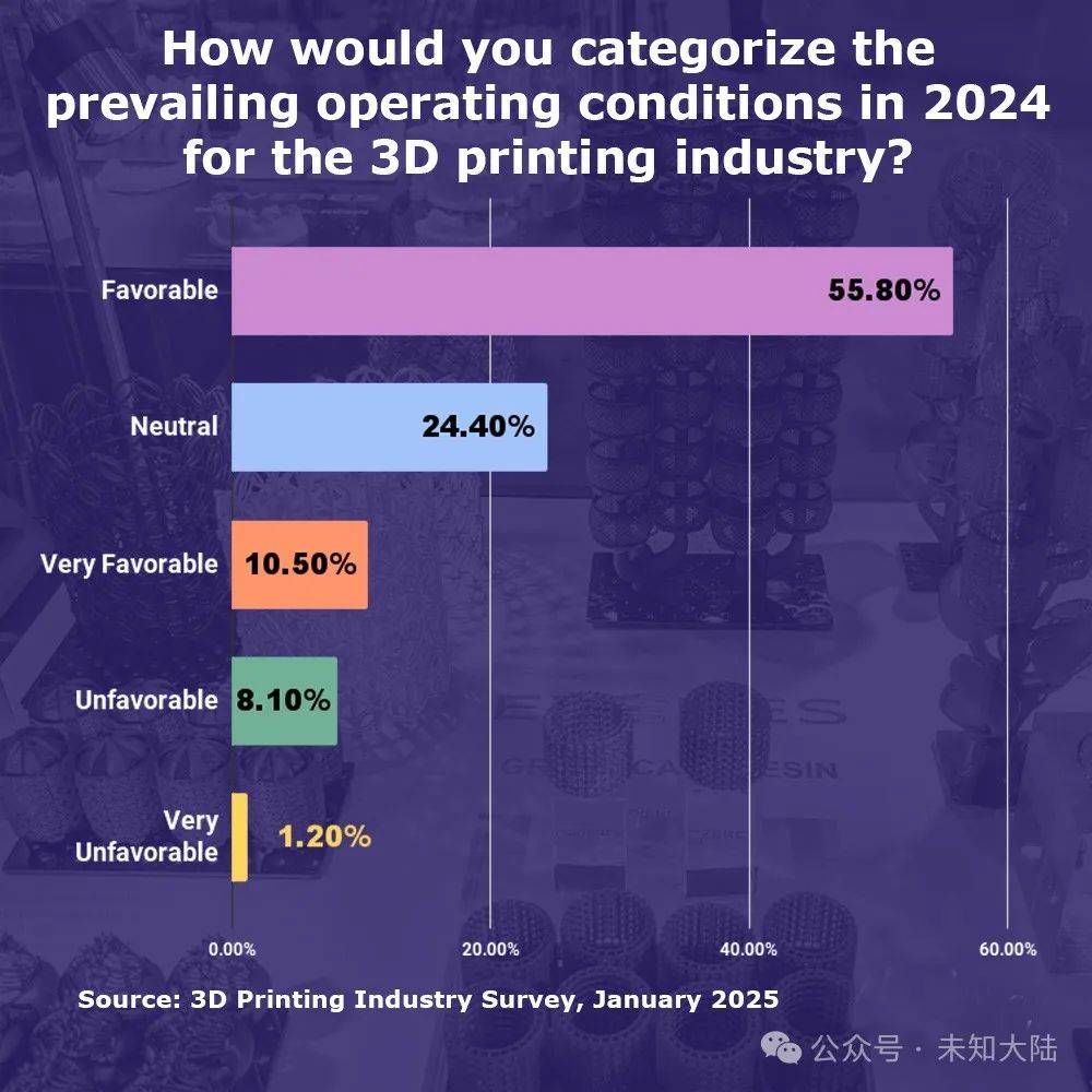 2025年3D打印行业经济展望(图3)