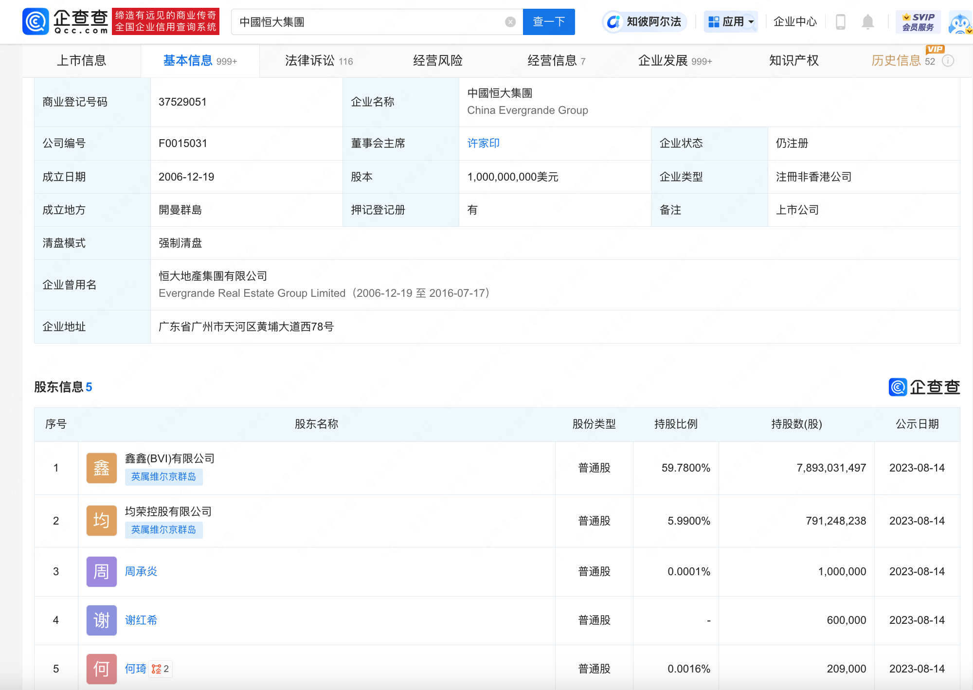 中国恒大集团被列为老赖