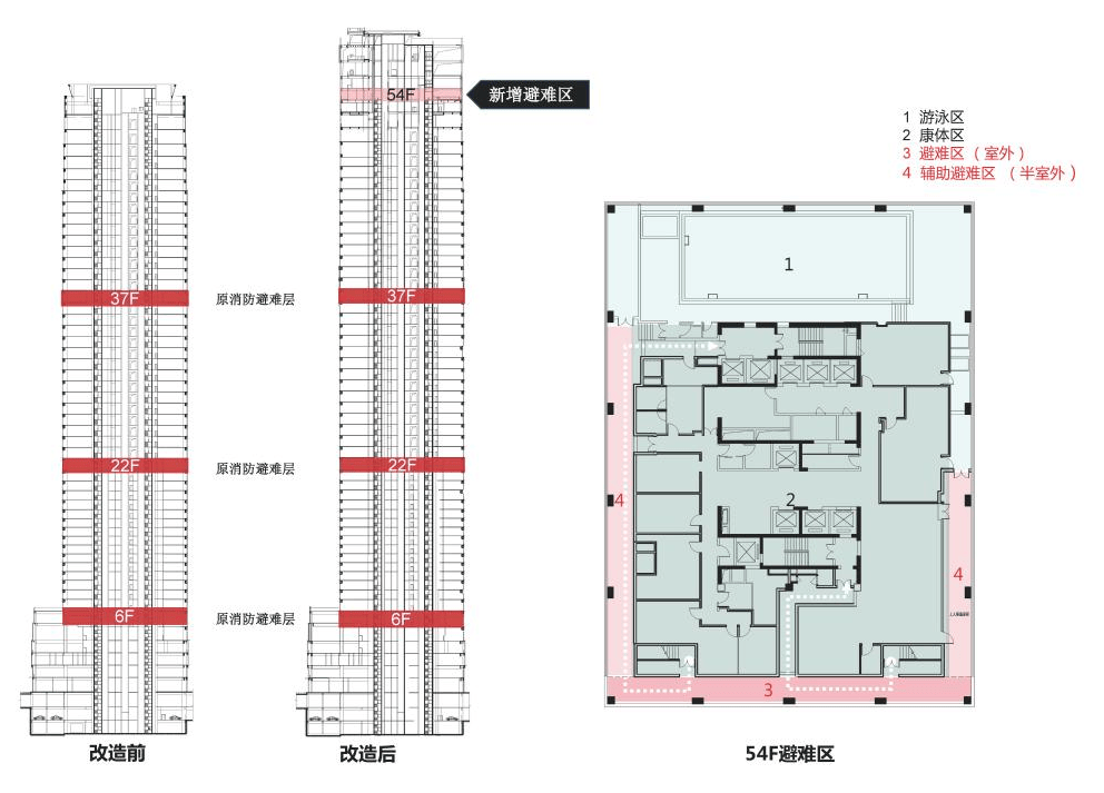 美嘉体育下载【UAS】重庆康莱德酒店的革新与实践之路(by 重庆市设计院)(图22)