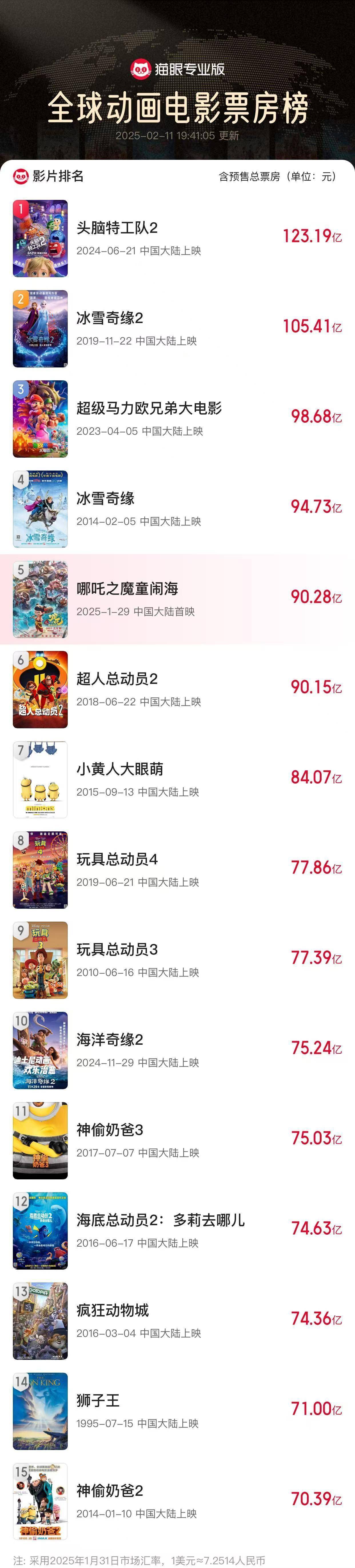 动画制作公司排行榜