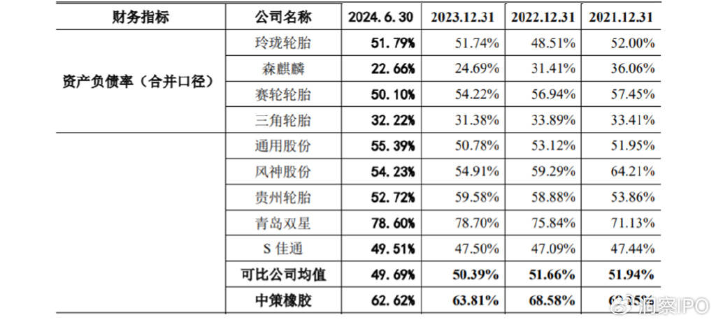 亚星体育入口中策橡胶IPO：地位岌岌可危负债攀升仇建平巨星系却坚持分红？(图1)