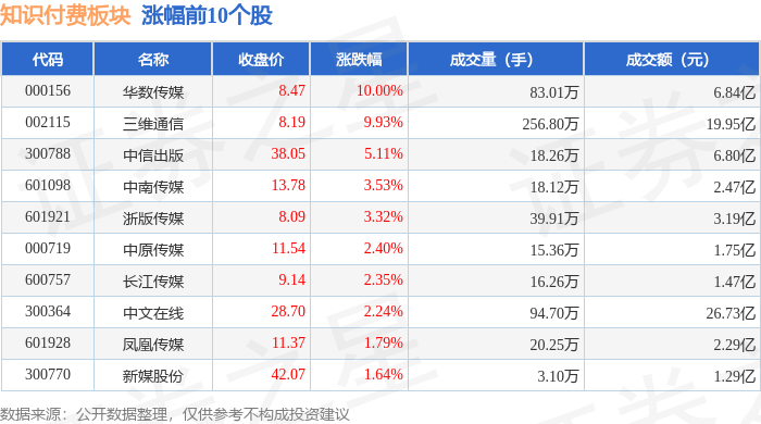 知识付费板块2月11日涨0.91%，华数传媒领涨，主力资金净流出6.01亿元