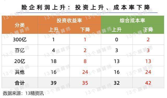 做什么投资最少利润高(做什么投资最小赚钱最快)