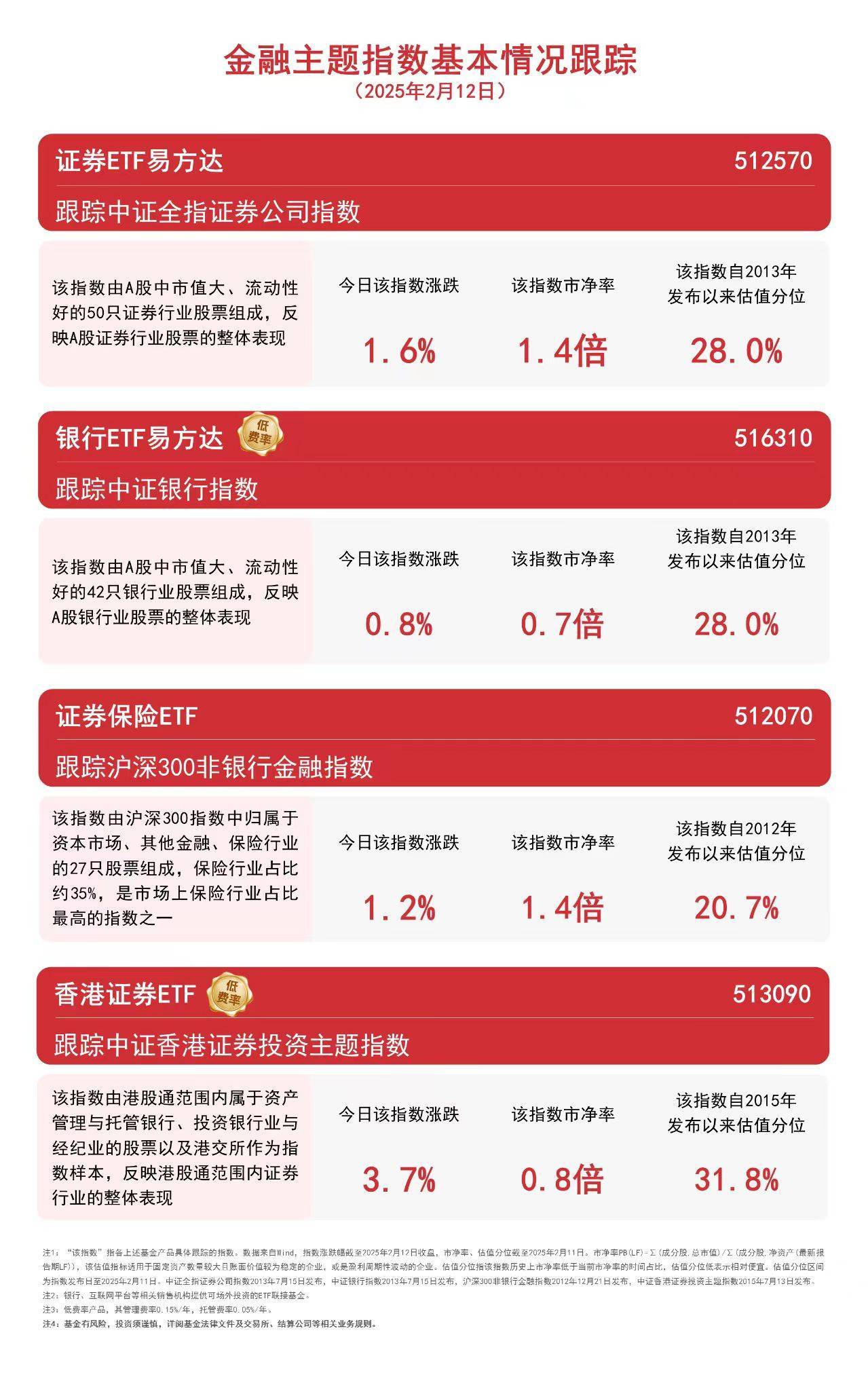 证券指数股票代码(证券指数股票代码是什么)