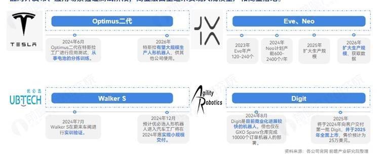 中国在人形机器人领域：从崭露头角到主导全球