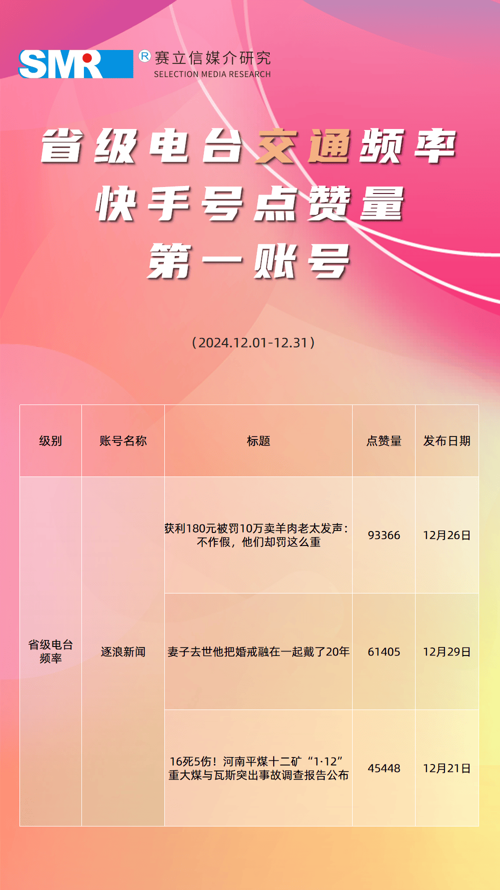 快手点赞频率_快手点赞频率是多少