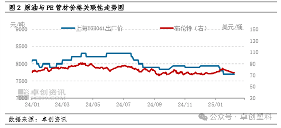 高德娱乐下载PE管材：各方因素影响 探究节后市场微涨背后的真正推手？(图2)