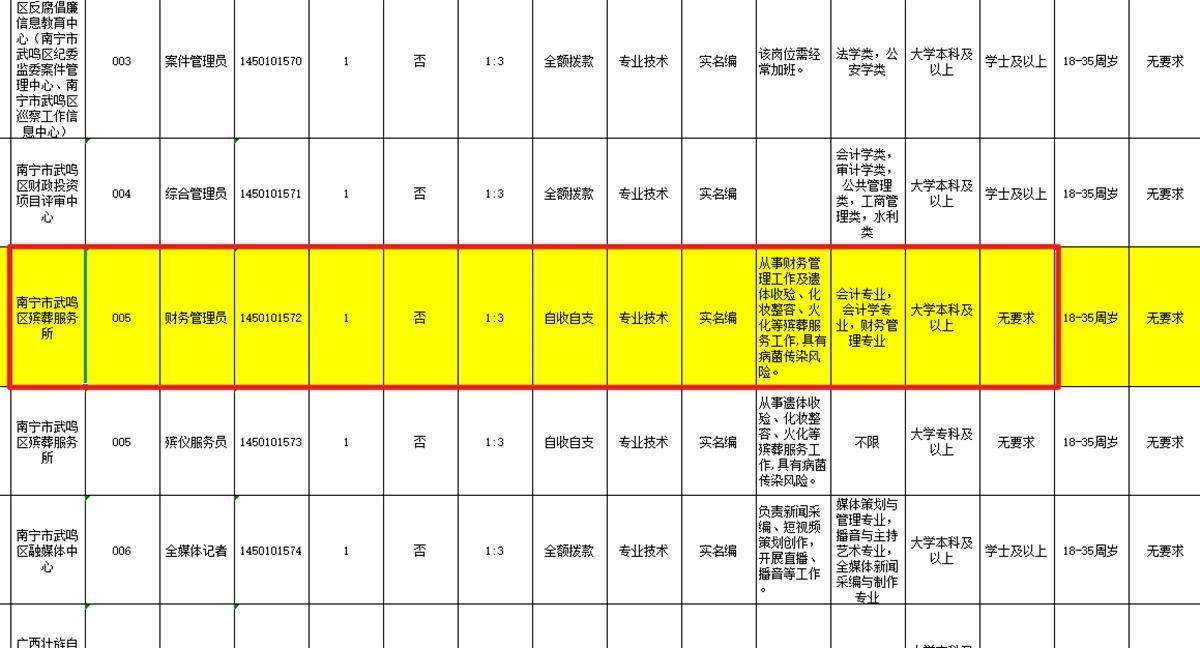 南寧一殯葬所招聘財(cái)務(wù)人員，要求兼顧遺體收殮等工作，官方：只是偶爾搭把手