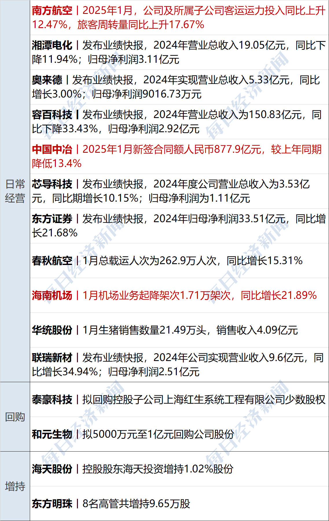 优化资源配置、推动业务转型 年内19家券商撤销56家分支机构