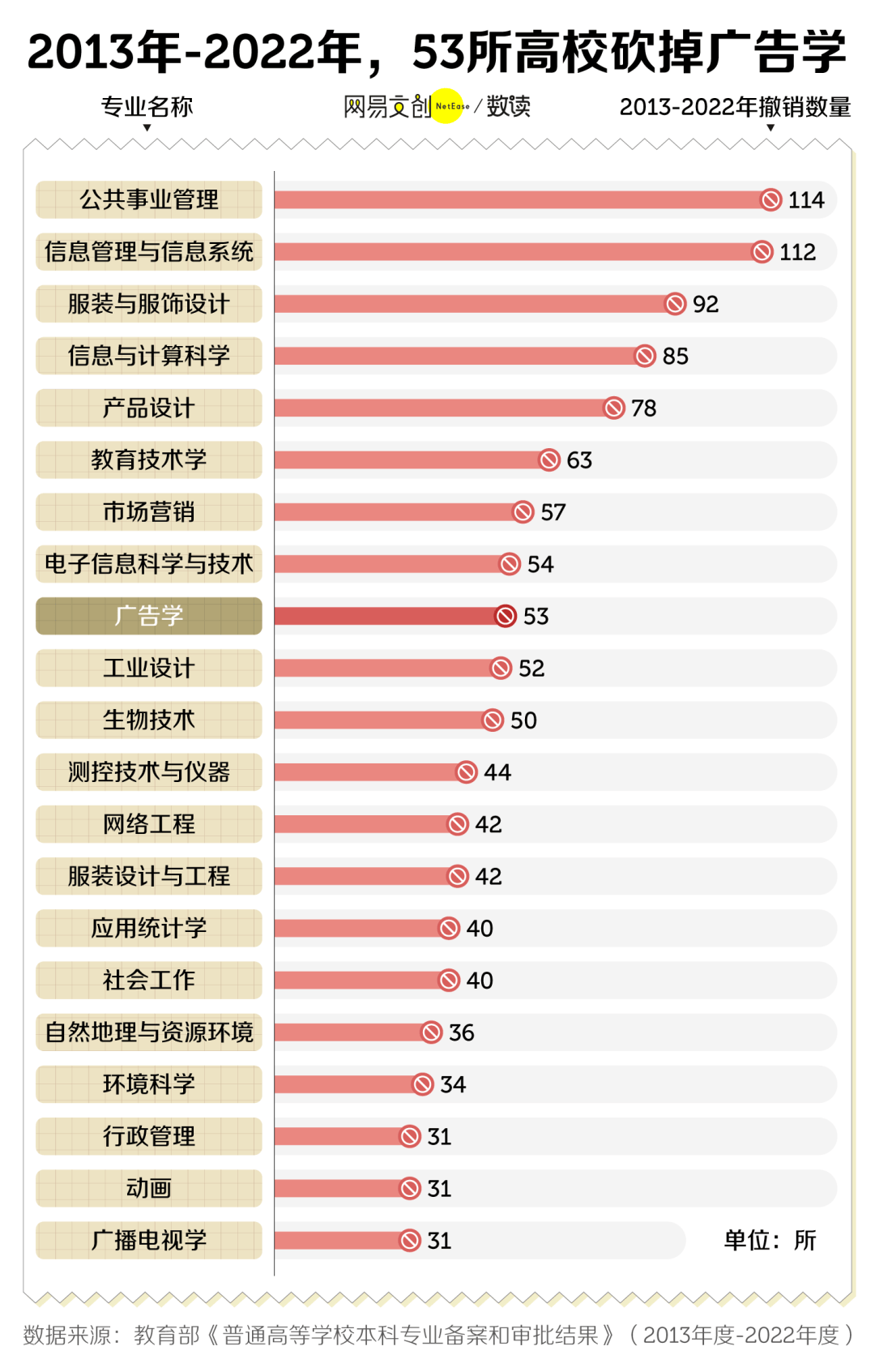 ip软件代理大全