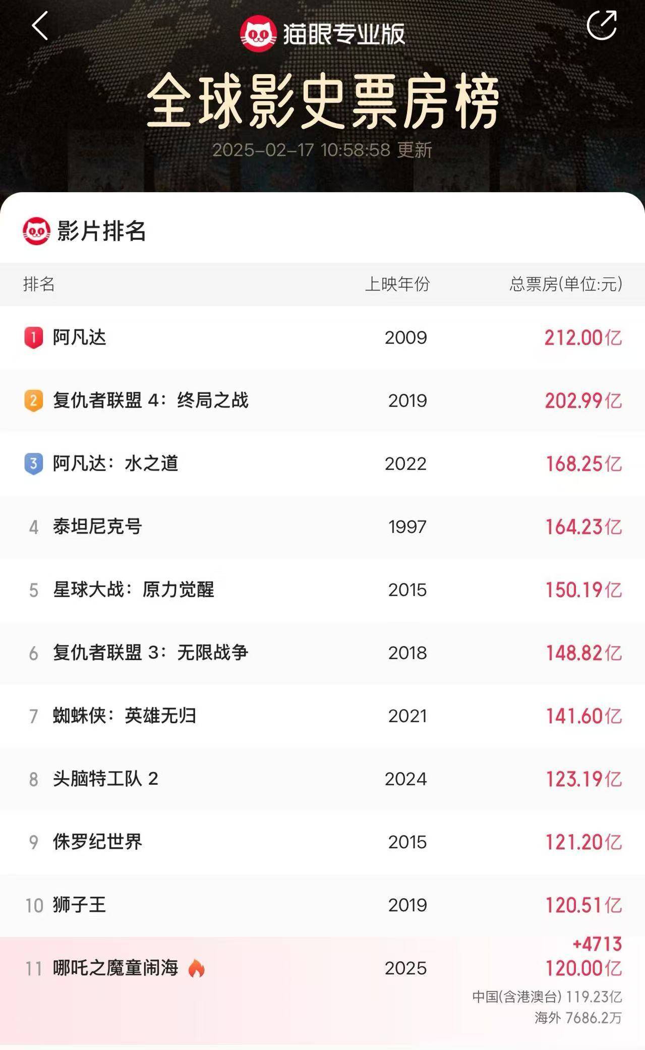 电影评分排行榜