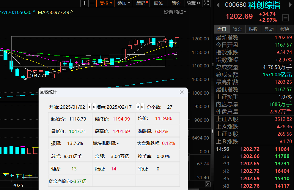 科创综指生逢其时：首批13只ETF联袂而来