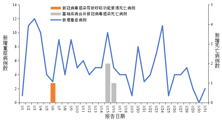  新冠疫情是几年发生的呢图片(全国新型疫情)