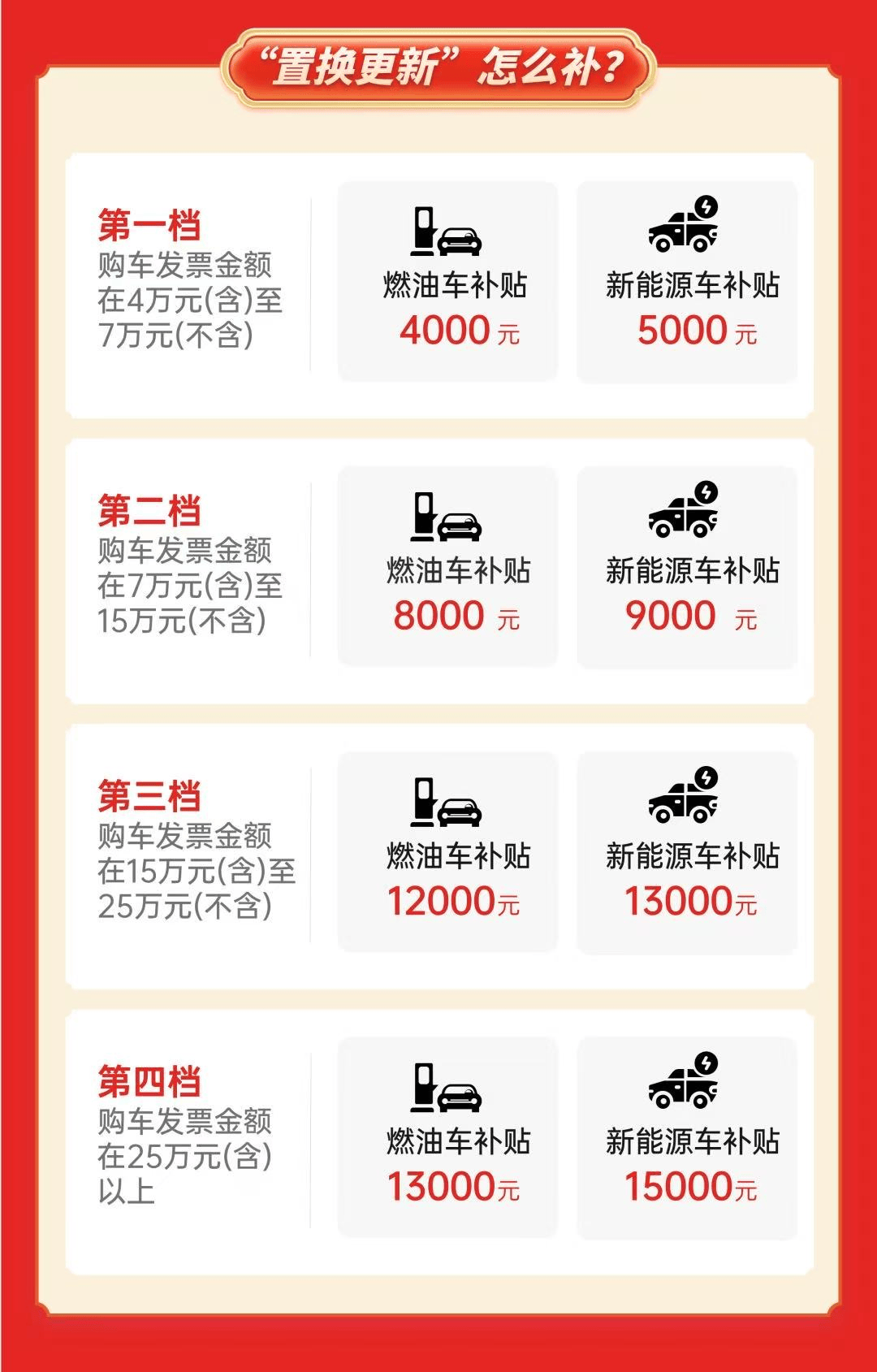 【最高补贴1.5万】2025年茂名市汽车置换更新活动火热进行中！