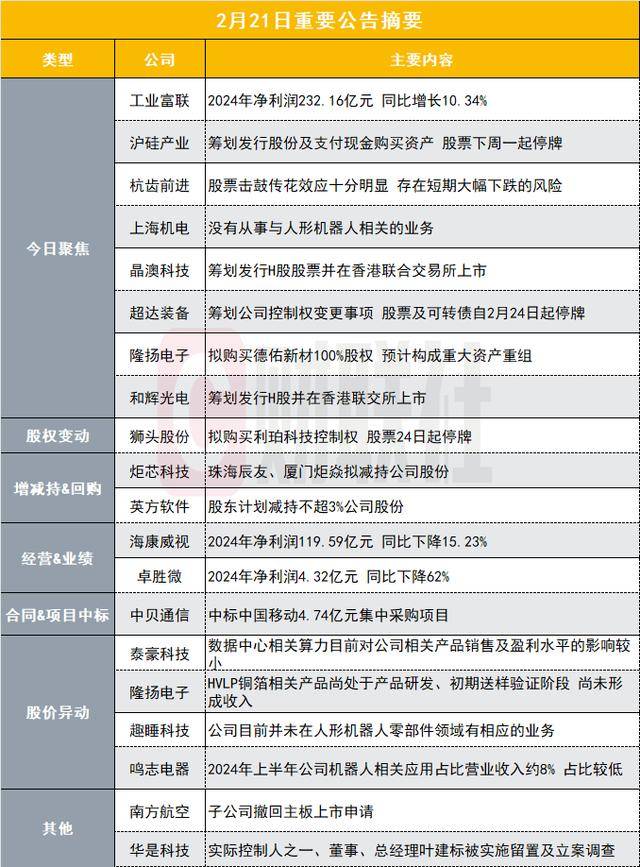 【速報】驚愕の利益232億円超え！算力トップ企業が2024年業績を発表！ロボット関連企業も続々情報開示！株価は一体どうなる！？