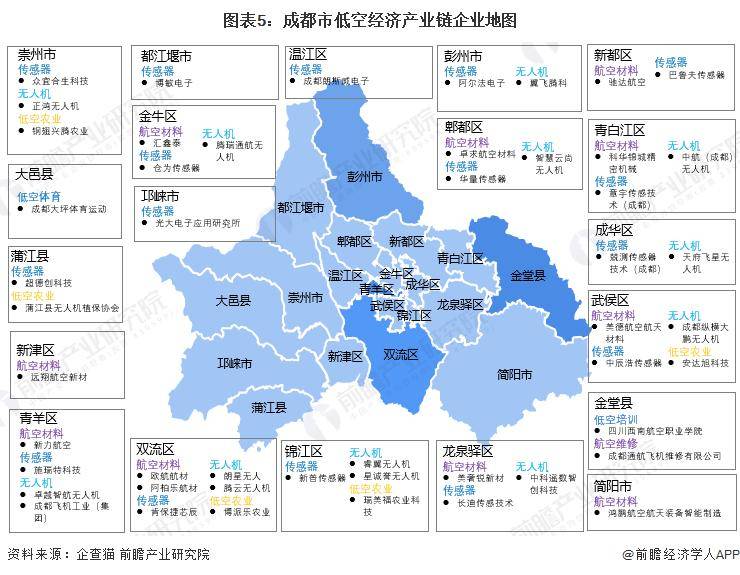 聚焦成都低空经济，看产业发展与招商秘诀，成都低空经济产业链：现状、成果与招商