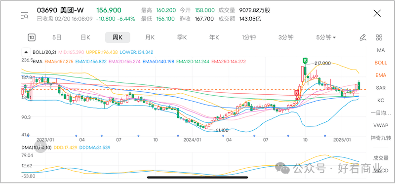 美团、京东为骑手缴社保：代价沉重，未必是坏事