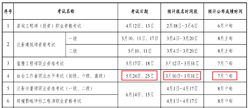 2025年社工考试报名时间确定,附详细报名指南!