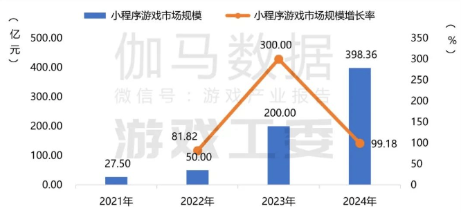 7款重点产品去年吸金超15亿，4款新游贡献83%，大梦龙途为何能频造爆款？