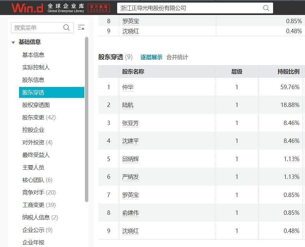 正导技术北交所IPO背后：股权变迁与企业成长