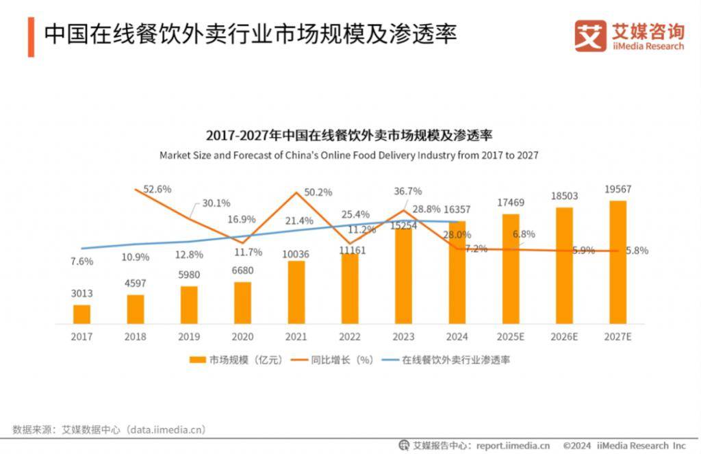 做一家万亿规模的外卖平台有多难？