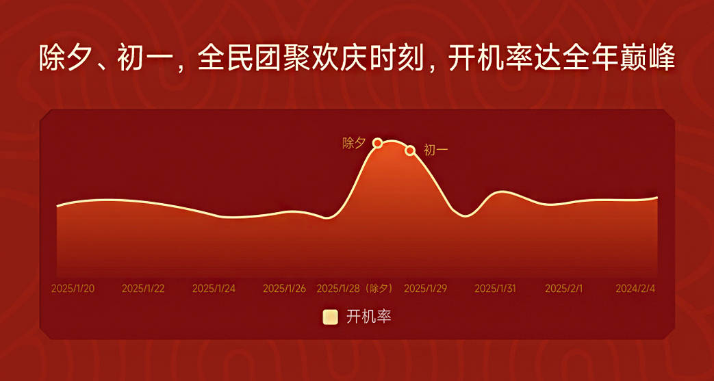 复盘蛇年CNY营销，我将赢的关键总结成了6个字